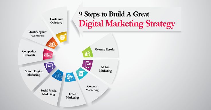 Key Features of Cubicus Sol’s Digital Marketing Services