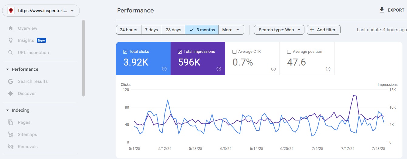 Ecommerce SEO Service